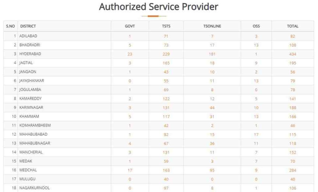 Ts Meeseva Portal Service