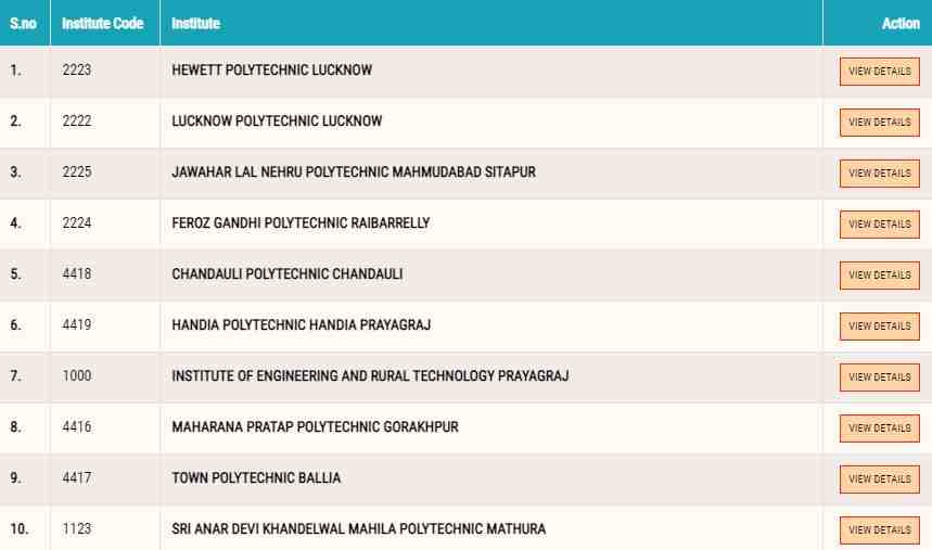 List of Polytechnic Diploma