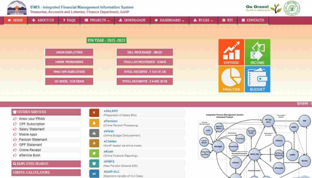 Himkosh HP Portal