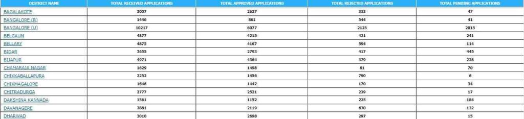 Application Statistics