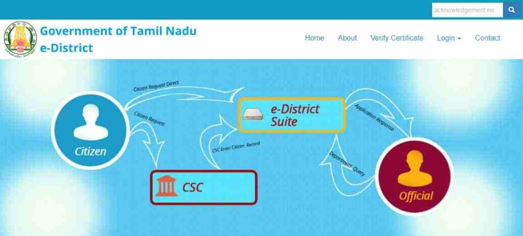 First Graduate Scholarship Tamil Nadu 